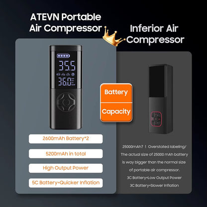 Cordless Car Tire Inflator Portable Air Compressor, 150 PSI Air Pump with Pressure Gauge, for Bicycle Bikes Motorcycles Balls